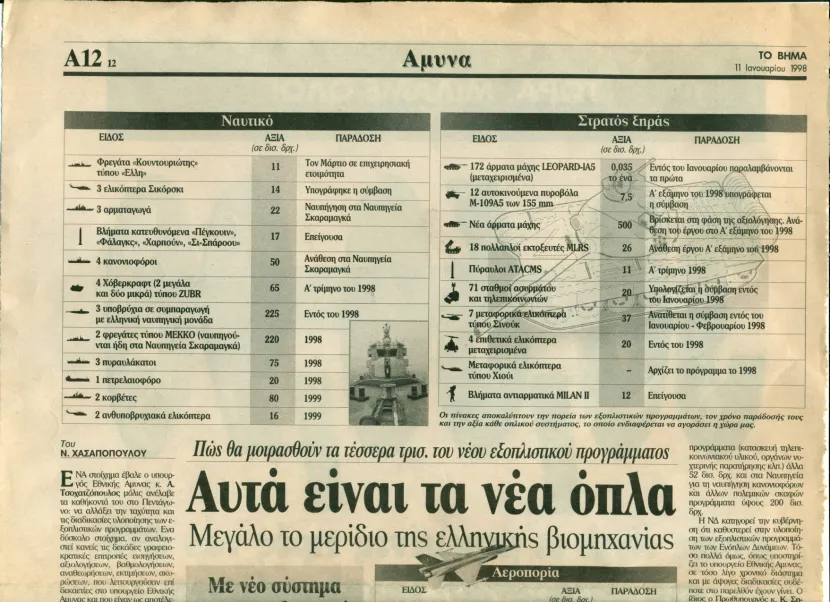 Με ενθουσιασμό υποδέχονταν τα καθωσπρέπει ΜΜΕ κάθε νέα αγορά από το δίδυμο Τσοχατζόπουλου-Σμπώκου