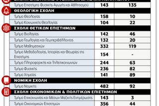 Μετεγγραφές κατά κύματα