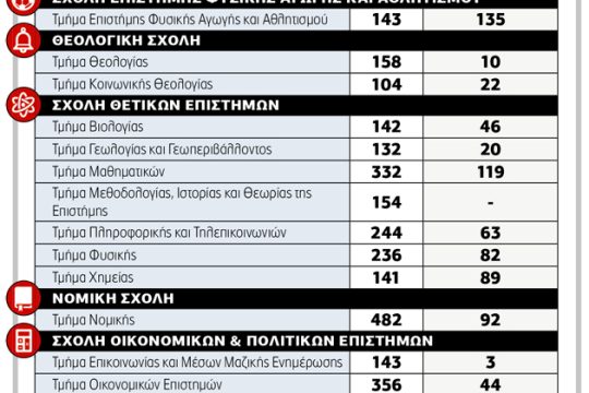 Μετεγγραφές κατά κύματα