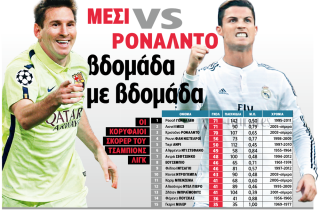 Μέσι vs Ρονάλντο βδομάδα με βδομάδα