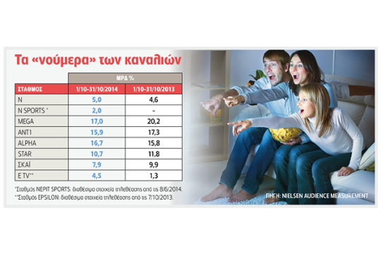 Σε μεγάλα «ζόρια» οι συνήθως πρώτοι