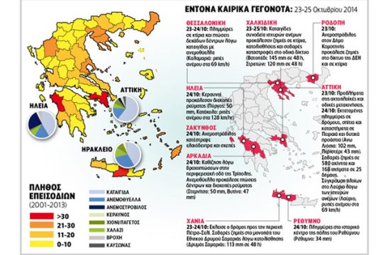 Από Γενάρη φαινόταν ο κακός μας ο καιρός