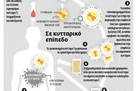 Ο πόλεμος των πολυεθνικών και τα εμπόδια στην έρευνα