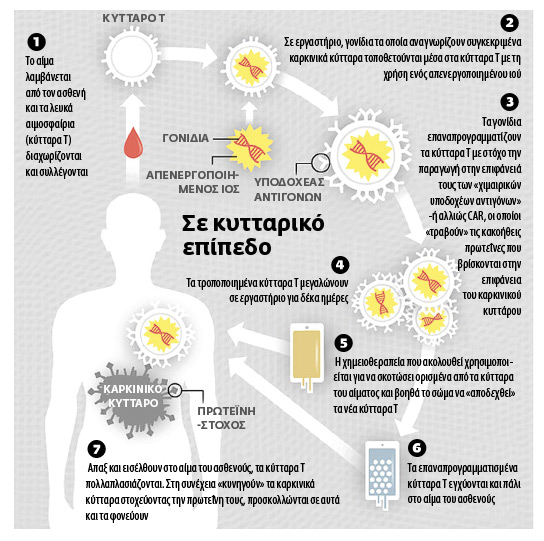 Ο πόλεμος των πολυεθνικών και τα εμπόδια στην έρευνα