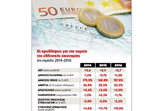 Ανάπτυξη βασισμένη στην ένδεια