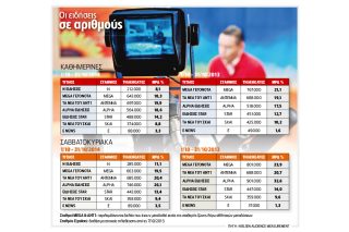 Τα δελτία της «ανατροπής»