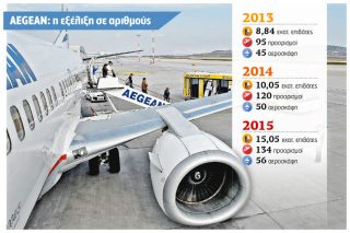 Βάση της Aegean στο Ηράκλειο