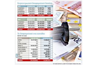 Ολο και πιο πάνω…