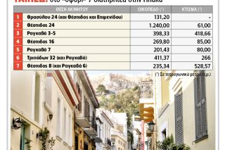 Πουλάνε και τη… Μάρω Κοντού