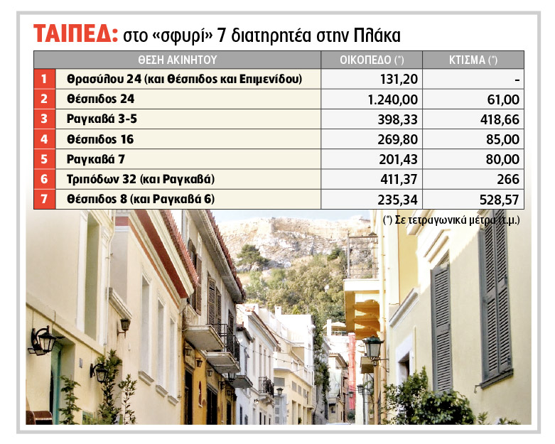 Πουλάνε και τη… Μάρω Κοντού