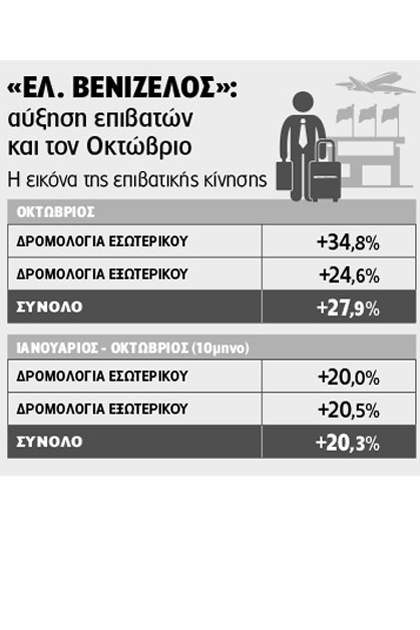 Πετάει, πετάει… ο Οκτώβριος