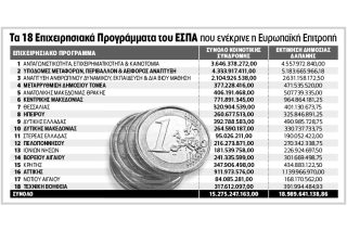 ΕΣΠΑ-μποναμάς από Ε.Ε.