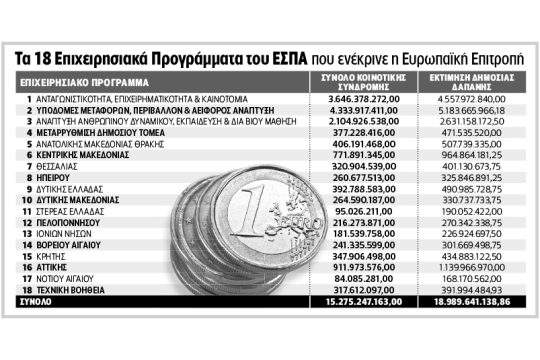 ΕΣΠΑ-μποναμάς από Ε.Ε.