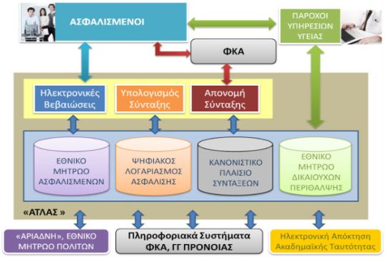 Τα ένσημά σας με ένα κλικ
