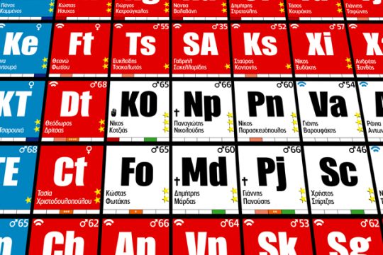 «Χημεία και τέρατα» στην κυβέρνηση!