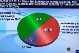 Τα «λάθη» των καναλιών
