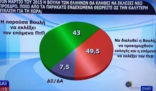 Τα «λάθη» των καναλιών