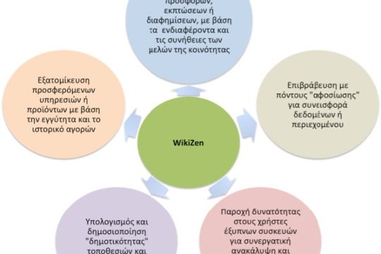 Η COSMOTE συμμετέχει στη δημιουργία  ψηφιακών κοινοτήτων επόμενης γενιάς