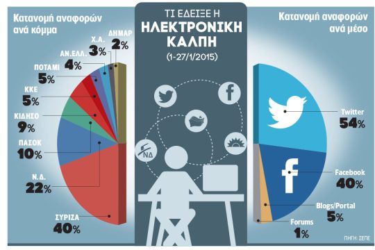 Πρώτη φορά… ηλεκτρονικά