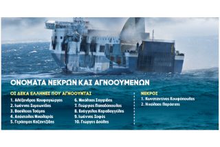 Αλαλούμ με τους νεκρούς και τους αγνοουμένους