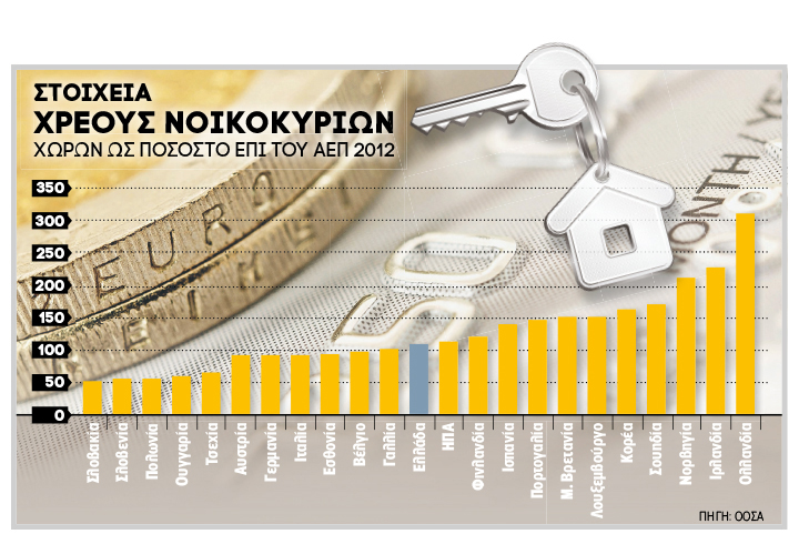 Κοινωνική λύση για «κόκκινα» δάνεια και πλειστηριασμούς