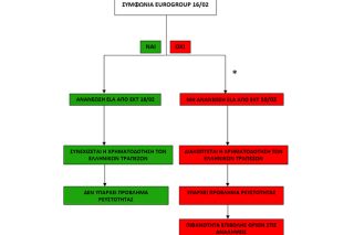Οικονομικός …Εξαποδώ