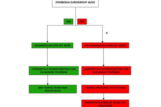 Οικονομικός …Εξαποδώ