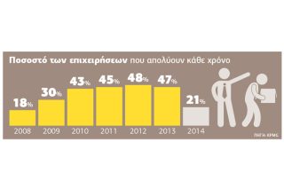 Ανακωχή απολύσεων από τις πολυεθνικές