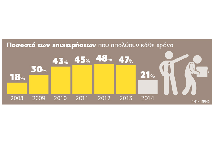 Ανακωχή απολύσεων από τις πολυεθνικές