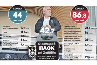 Ο Ιβάν μπαλώνει τις τρύπες