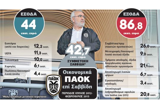 Ο Ιβάν μπαλώνει τις τρύπες