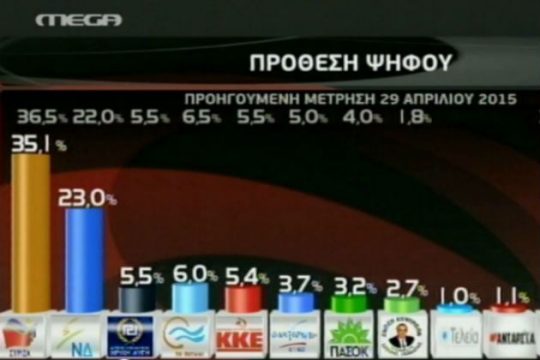 GPO: Συμφωνία ή ρήξη θέλουν οι πολίτες;
