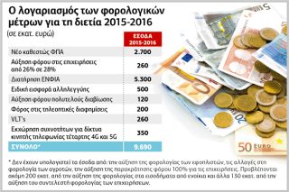 Από το e-mail Χαρδούβελη στην πρόταση Τσίπρα