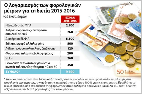 Από το e-mail Χαρδούβελη στην πρόταση Τσίπρα