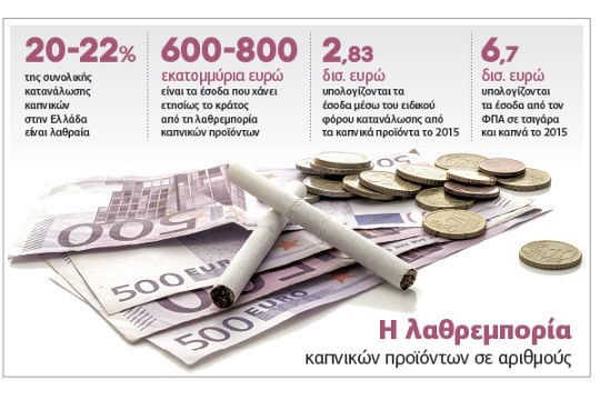 Πώς θα χτυπηθεί το λαθρεμπόριο καπνού