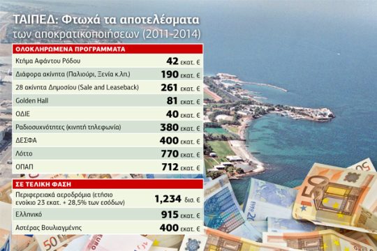 Πώς θα λειτουργήσει το «νέο ΤΑΙΠΕΔ»