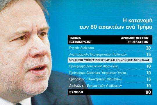 Από 2016 ο διαγωνισμός εισαγωγής στην ΕΣΔΔΑ