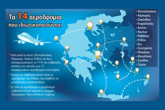 Τo Μαξίμου για τη Fraport