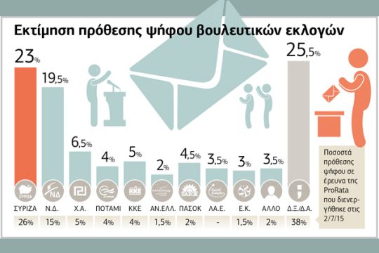 Αιφνιδιασμένο και σε στάση αναμονής το εκλογικό σώμα
