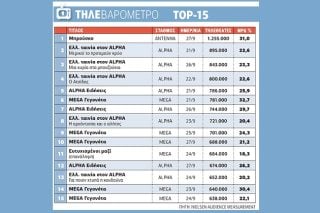 «Μπρούσκο» και ειδήσεις