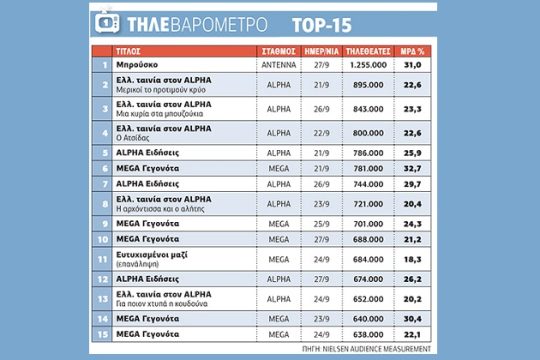 «Μπρούσκο» και ειδήσεις