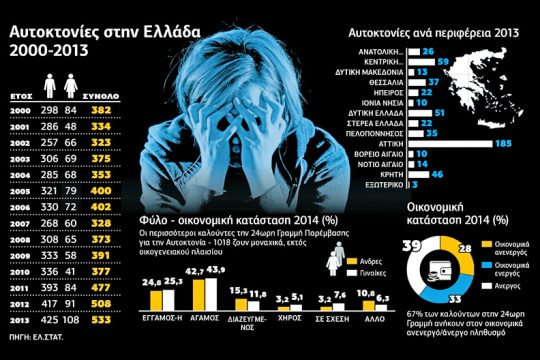 Αυτοκτονίες, Ελλάδα