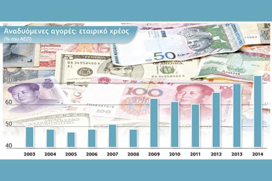 Καμπανάκι για νέα κρίση στις αναδυόμενες αγορές