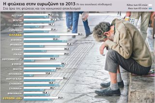 Είμαστε φτωχοί, αλλά ζούμε περισσότερο