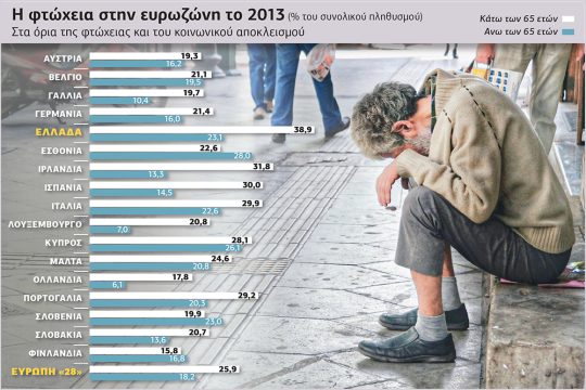 Είμαστε φτωχοί, αλλά ζούμε περισσότερο
