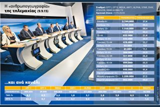 Χαμηλές πτήσεις για την τηλεμαχία