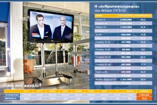 Οριακό, αλλά… διπλό ρεκόρ στη «μονομαχία»