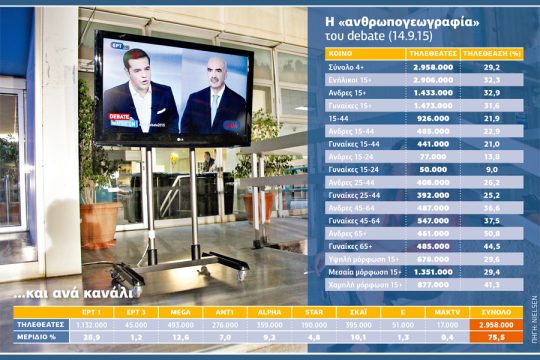 Οριακό, αλλά… διπλό ρεκόρ στη «μονομαχία»