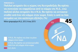 Αναζητώντας το νέο πρόεδρο της Νέας Δημοκρατίας