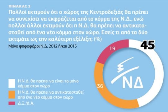 Αναζητώντας το νέο πρόεδρο της Νέας Δημοκρατίας